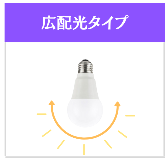 LED電球 広配光タイプ