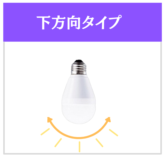 LED電球 下方向タイプ