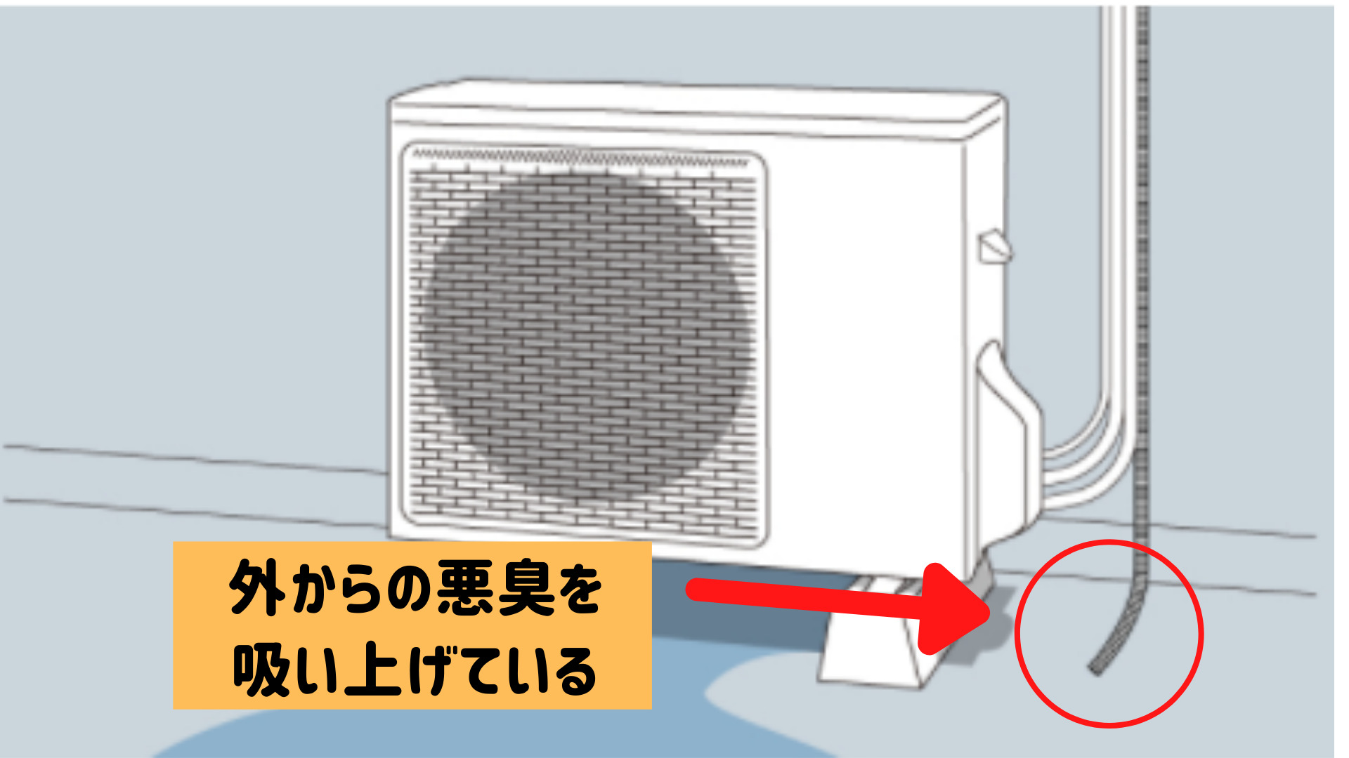 室外機の写真
