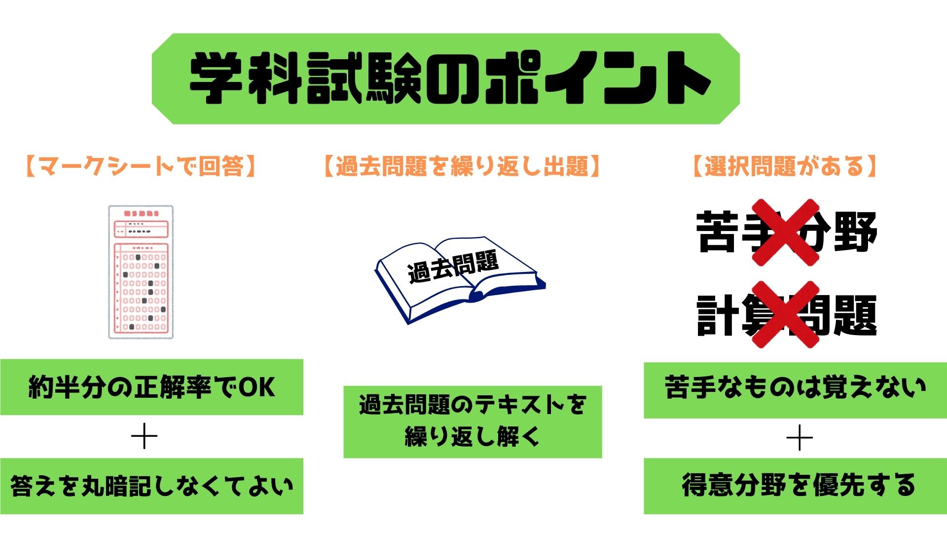2級電気施工管理技士『学科試験』勉強ポイント