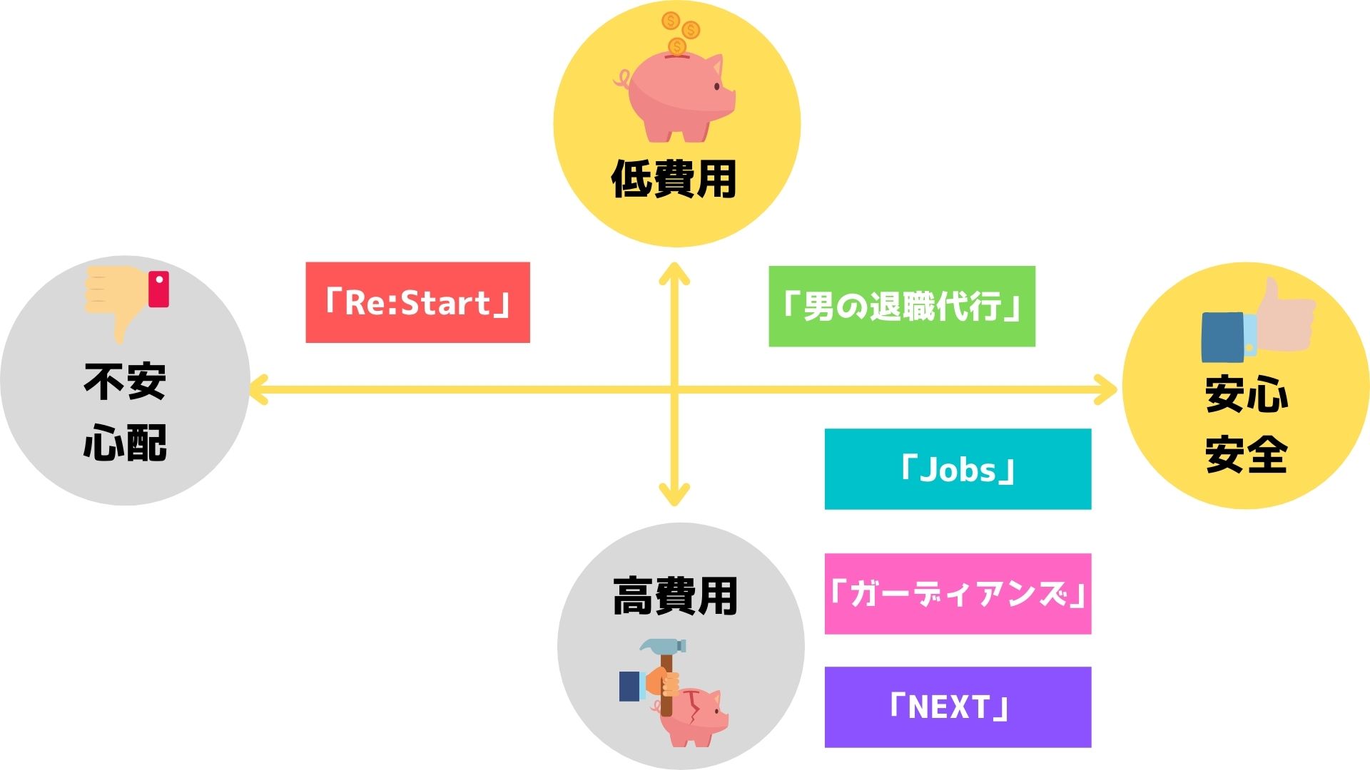 退職代行5社の特徴と比較図