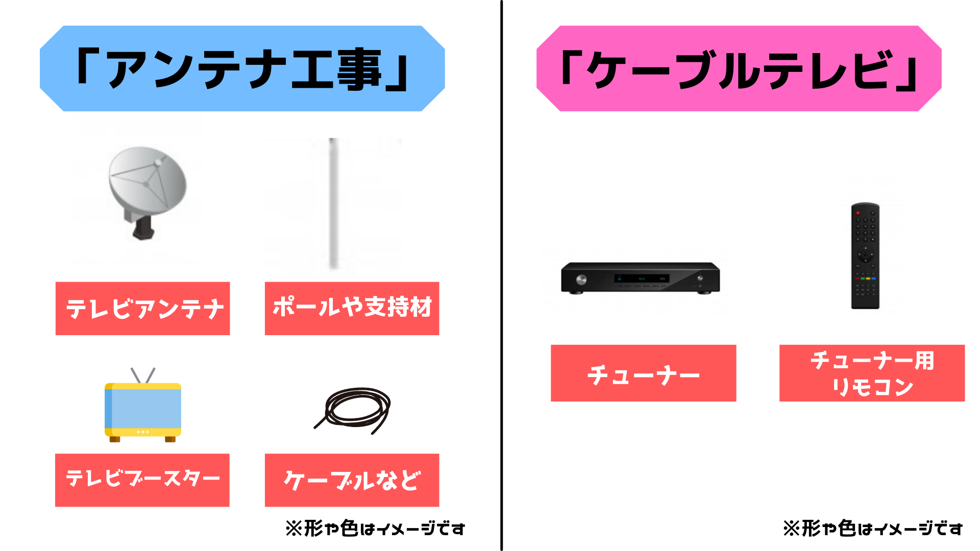 アンテナ工事に必要なもの