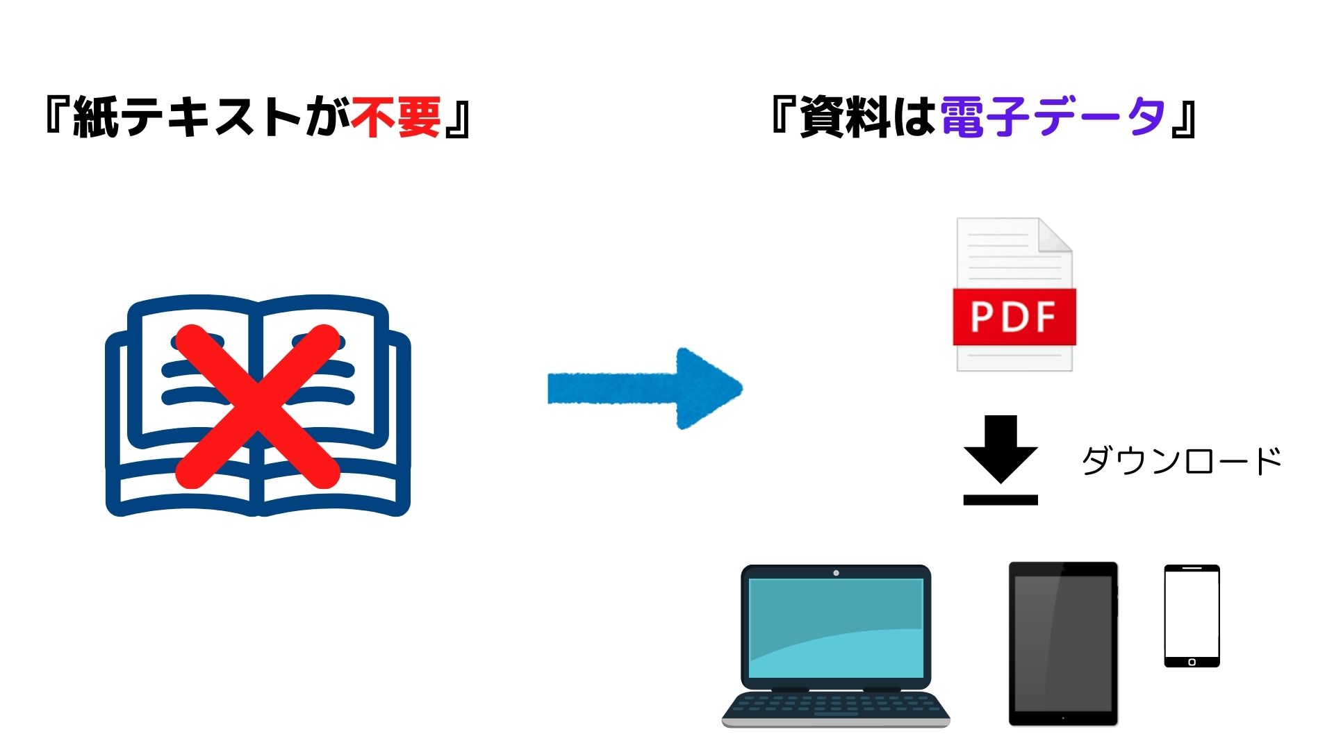 フルハーネスWEB講習 SAT 資料