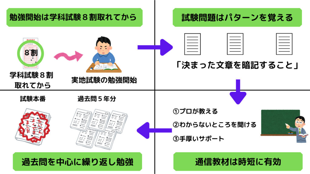 2級電気施工管理技士『実地試験』勉強ポイント