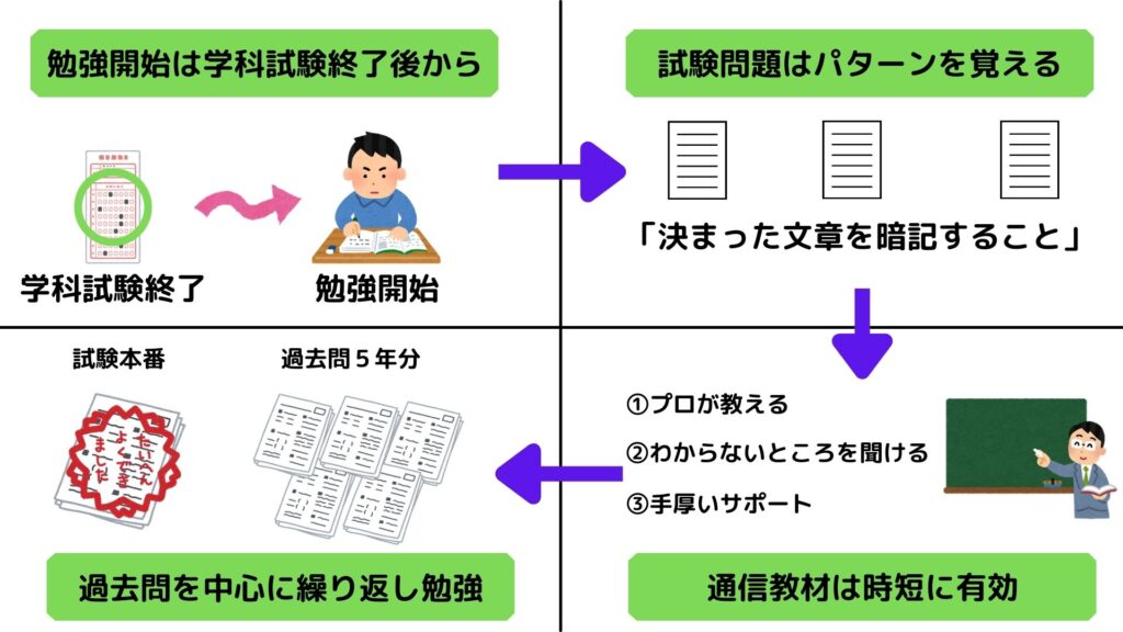 1級電気施工管理技士『実地』勉強のポイント