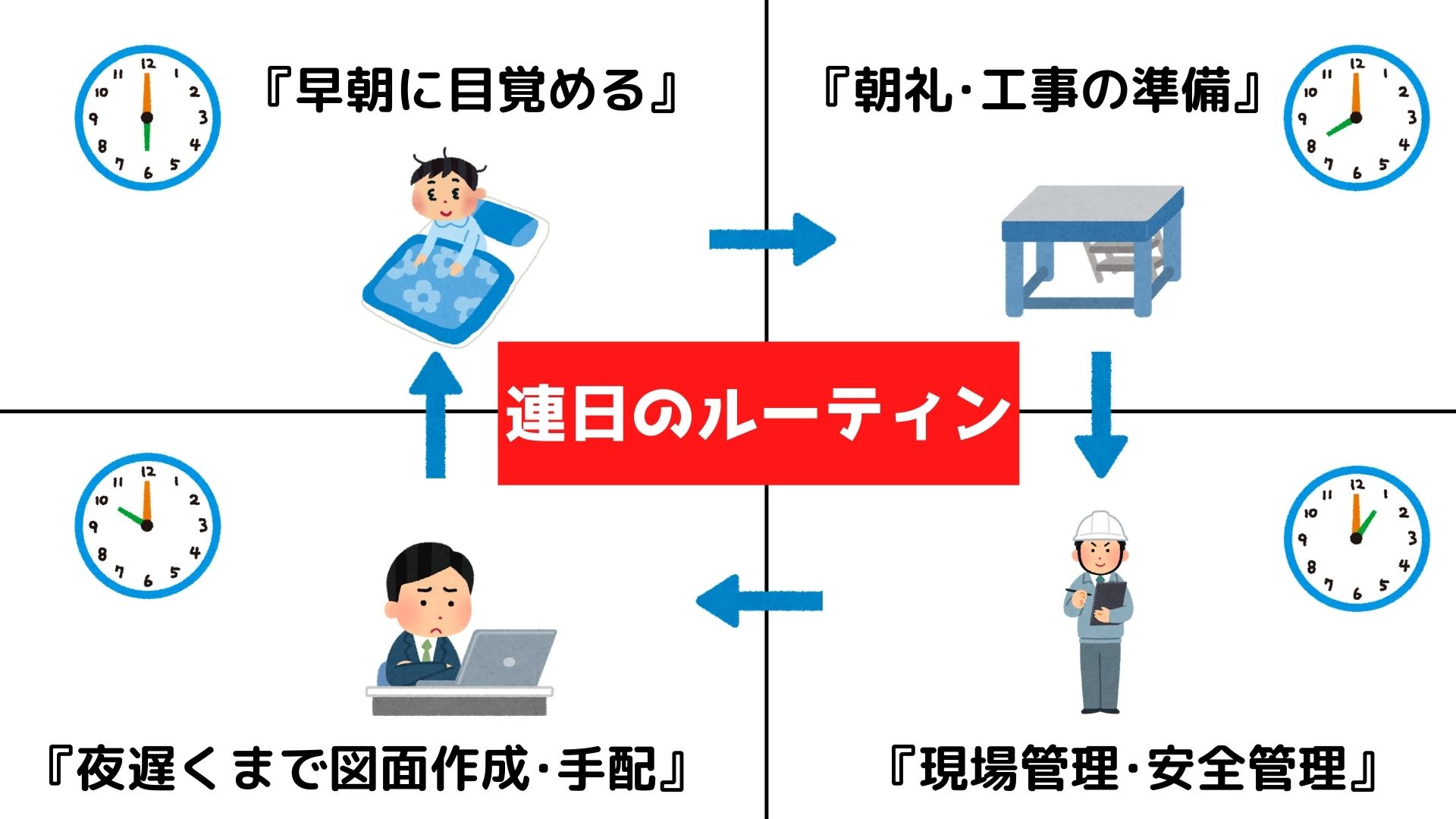 施工管理がつらいスケジュール