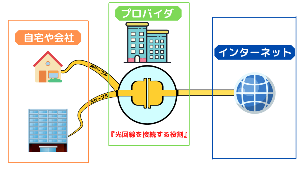 プロパイダの分かりやすい図解