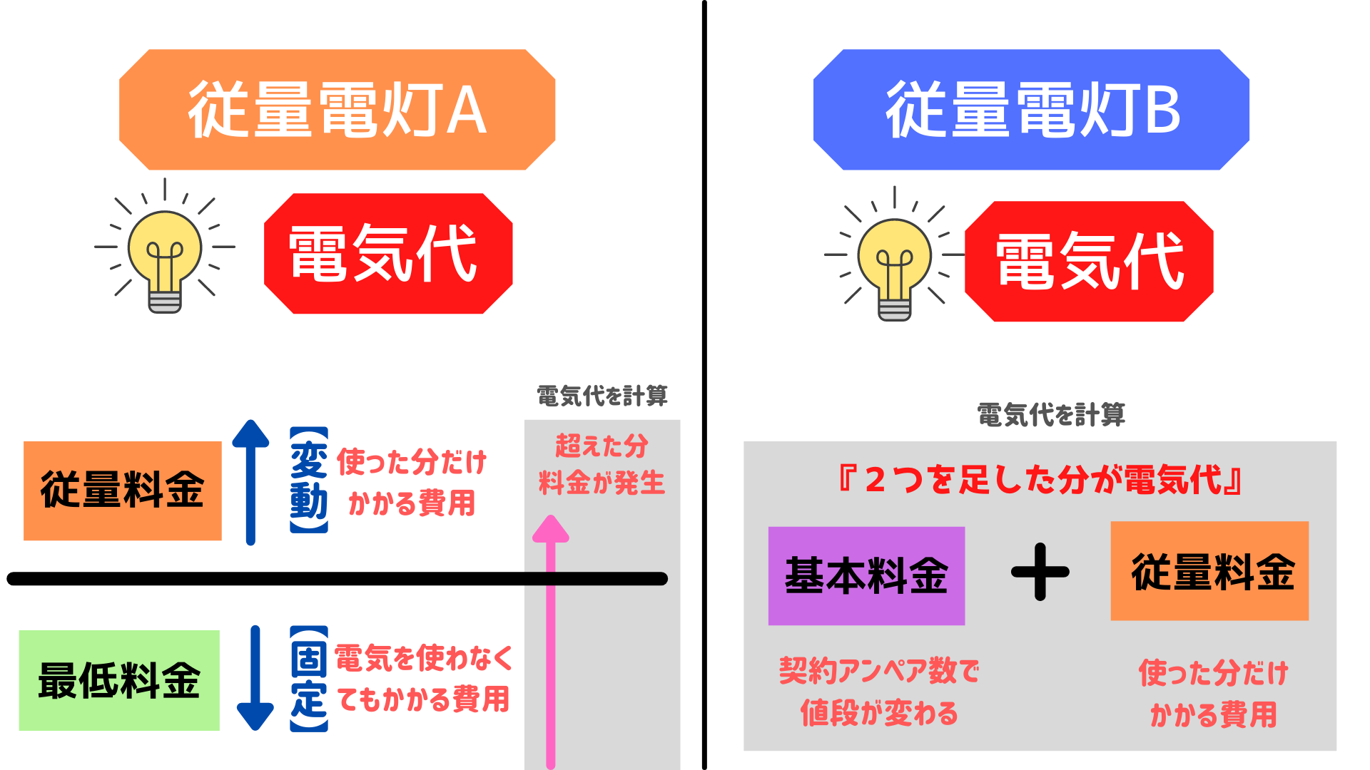 従量電灯のまとめ