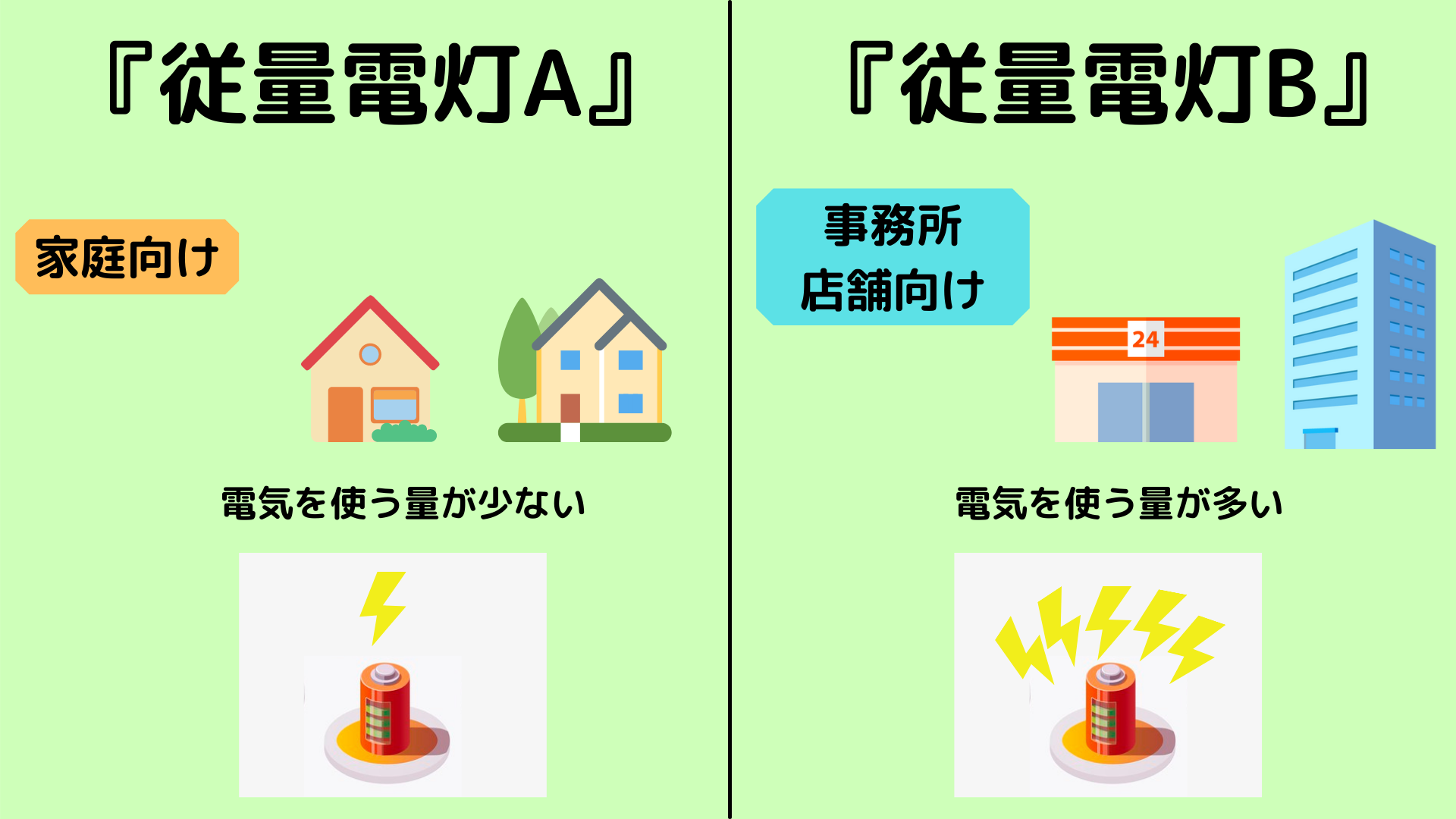 従量電灯Bとは?