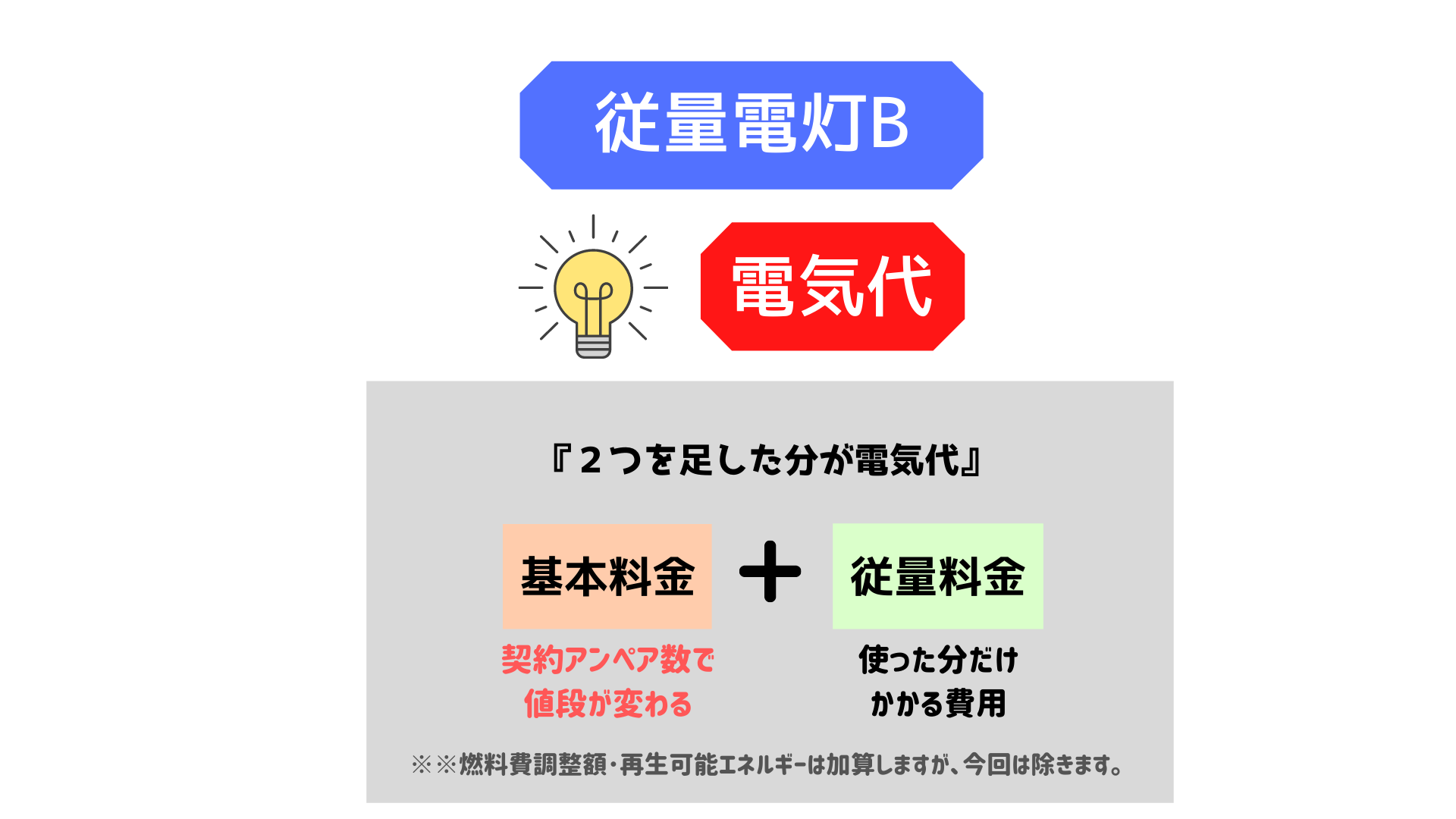 契約アンペアとは?