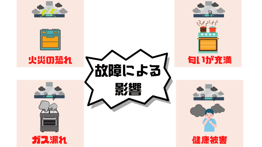キッチンのレンジフード 換気扇 が壊れた どこに頼む 修理 交換 どちらがおトクなのか解説 コバッチ 電気ブログ