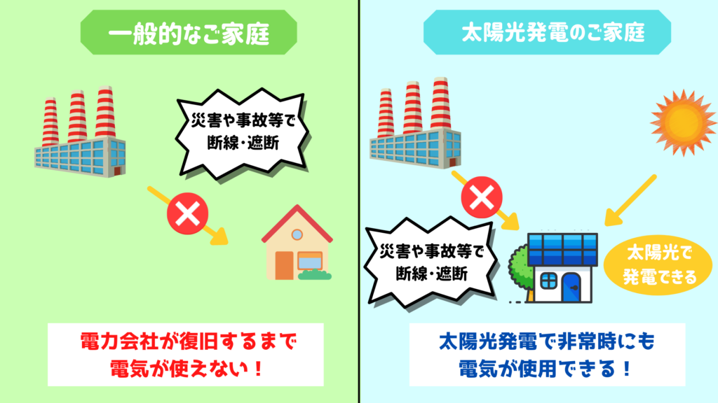 太陽光発電のメリット