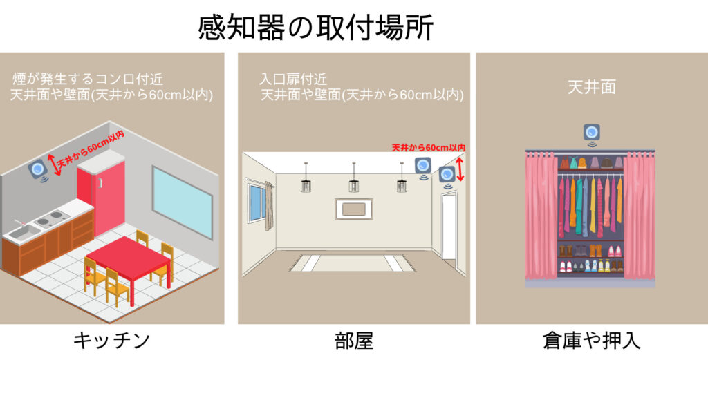 感知器の取付場所