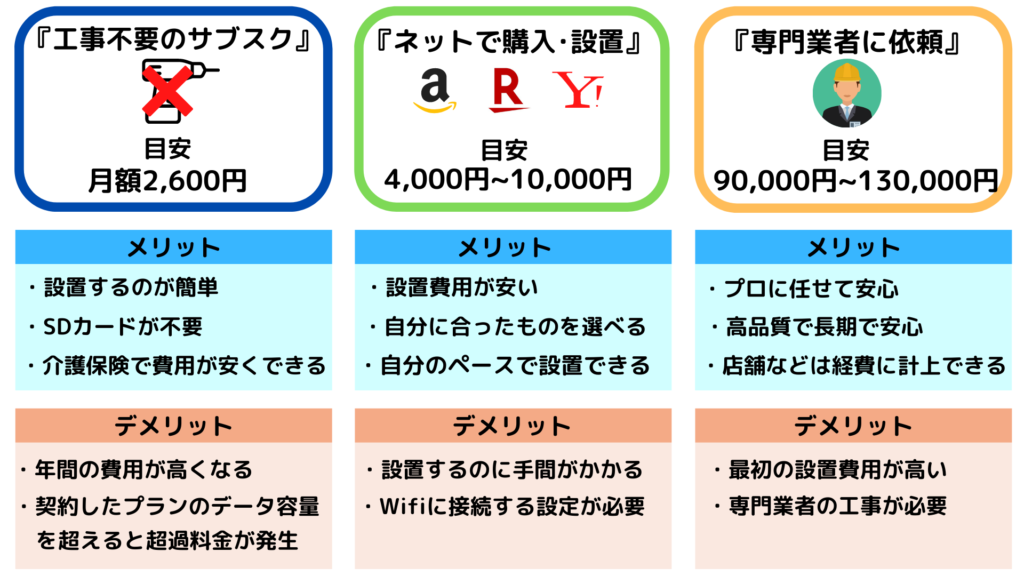 防犯カメラ設置の3種類の工事方法