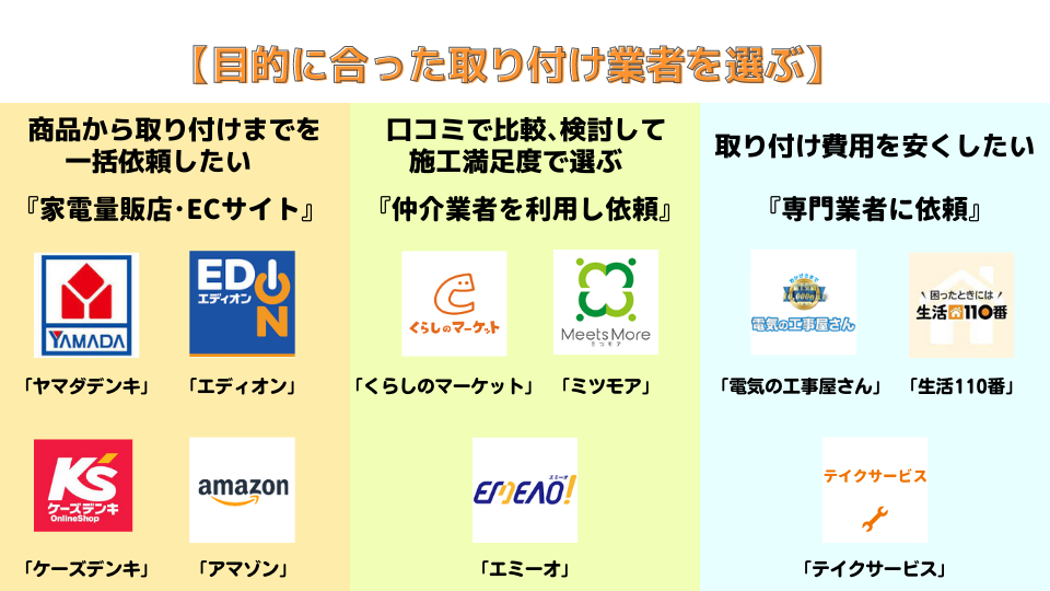 エアコン取り付け目的別の依頼方法