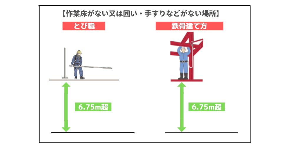 フルハーネス特別教育が必要な作業条件