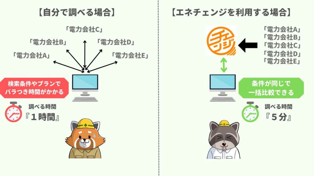 エネチェンジを利用するメリット一括比較できる