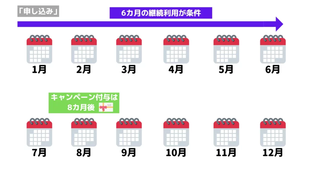 エネチェンジ　限定キャンペーン付与