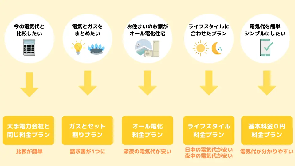 新電力会社の料金プラン