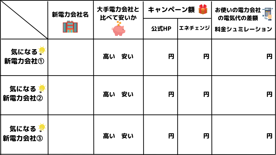 新電力会社の選び方のポイントリスト