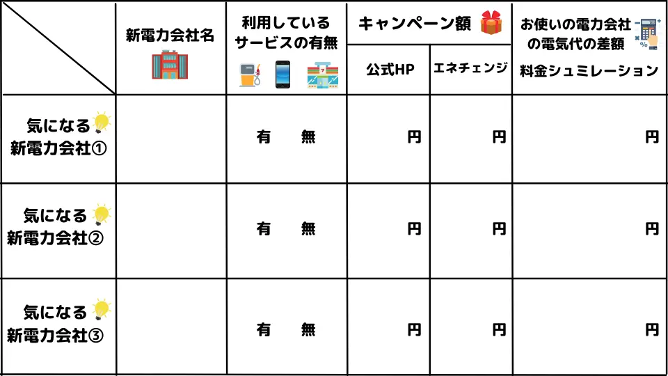 新電力会社の選び方のポイントリスト