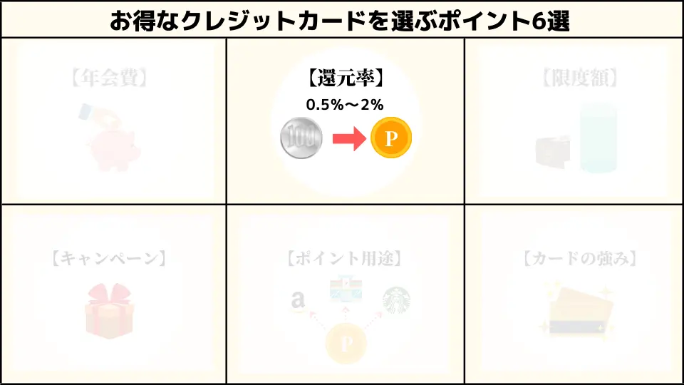 クレジットカードを選ぶポイント②電気代の還元率