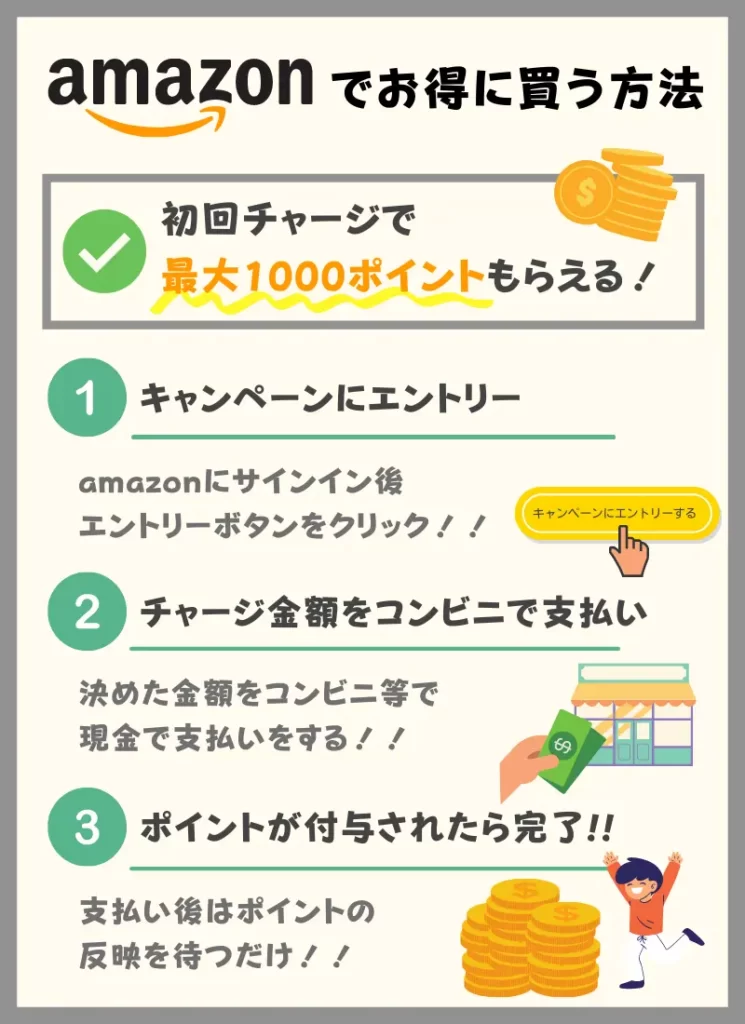 Amazon初回キャンペーン