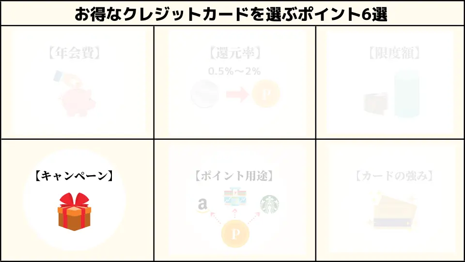 クレジットカードを選ぶポイント➃クレジットカードのキャンペーン