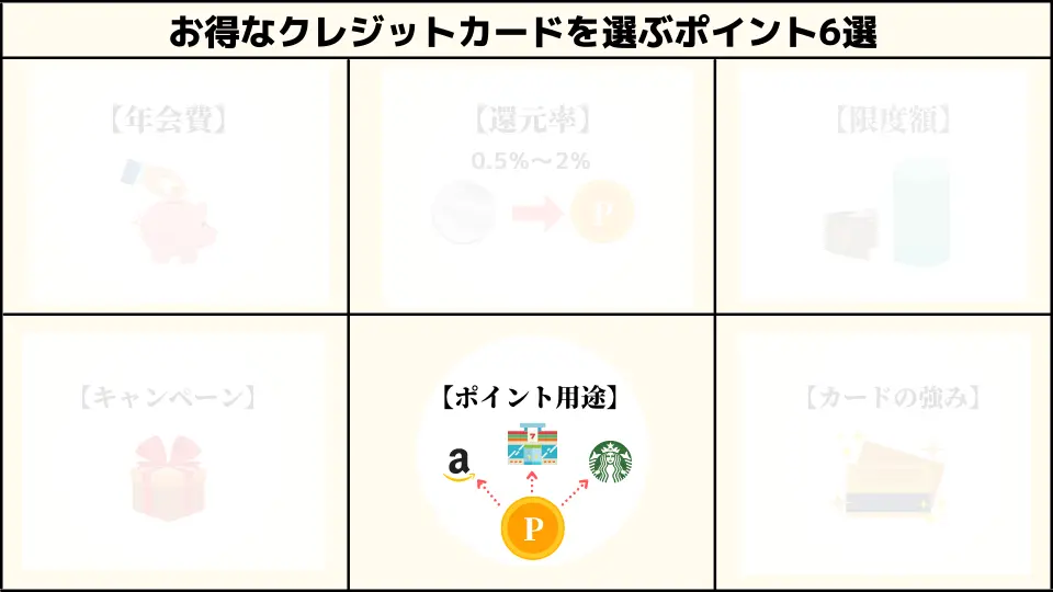 クレジットカードを選ぶポイント⑤クレジットカードのポイント用途