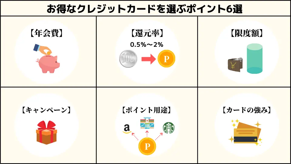 クレジットカードを選ぶポイント6選