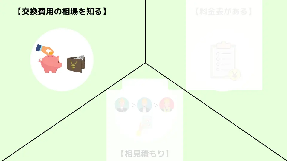 コンセント増設工事の費用を抑えるポイント①相場を知る