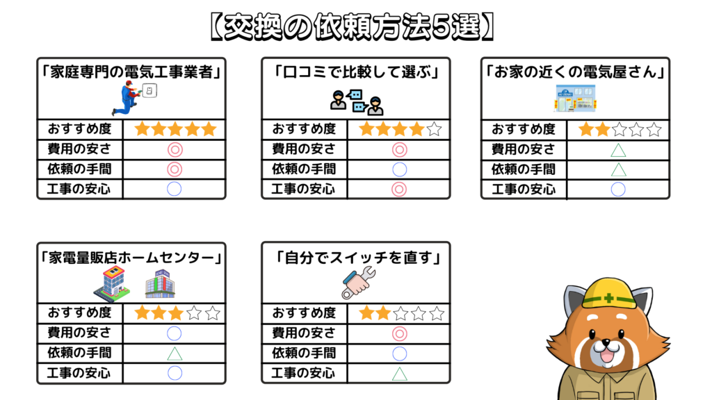 電気スイッチの交換・修理の依頼方法5選