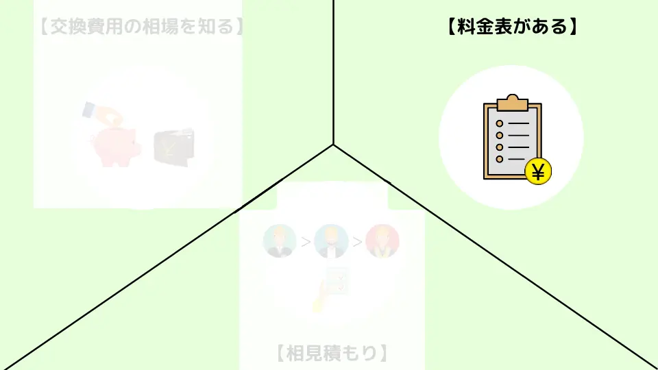 電気スイッチの交換･修理の費用を抑えるポイント①料金表がある