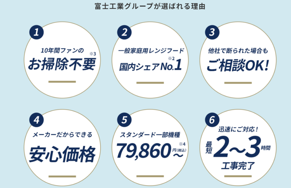 富士工業が選ばれる理由