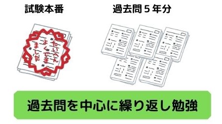 1級電気施工管理技士　独学勉強法のポイント③過去門を繰り返し勉強