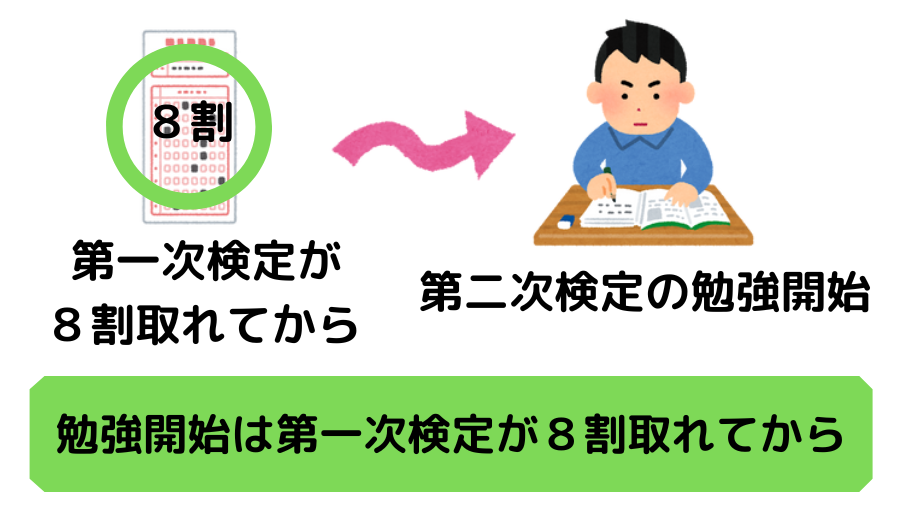 2級電気施工管理技士　独学勉強法のポイント①学科試験と実地試験は同日