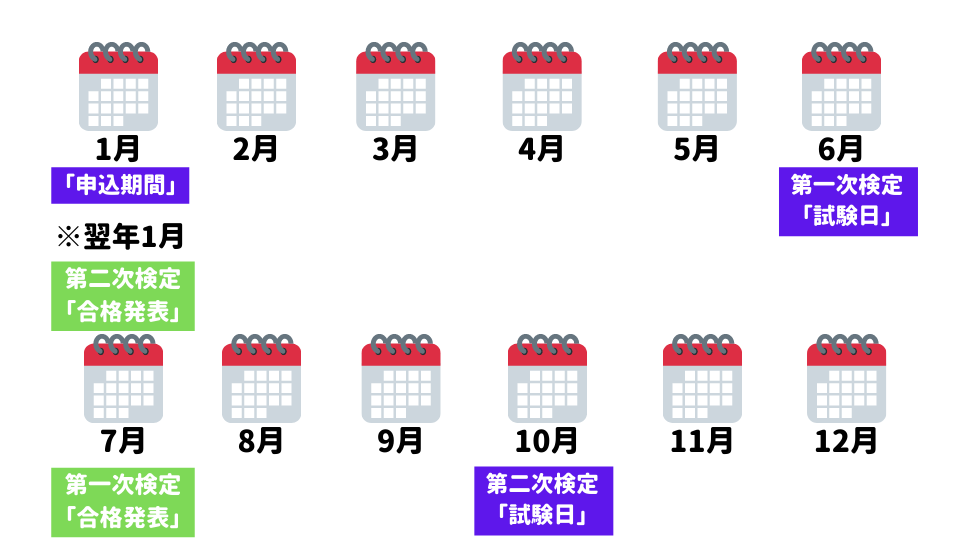 1級電気施工管理技術検定　受検日程(スケジュール)