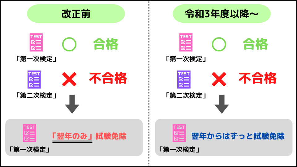 1級電気施工管理技士の試験改正