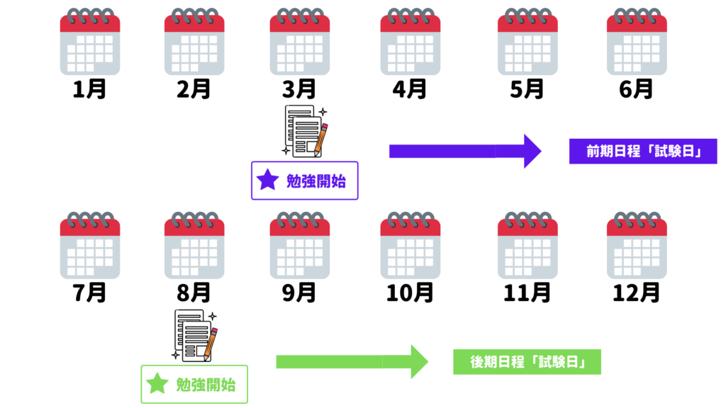 2級電気施工管理技士　勉強開始時期