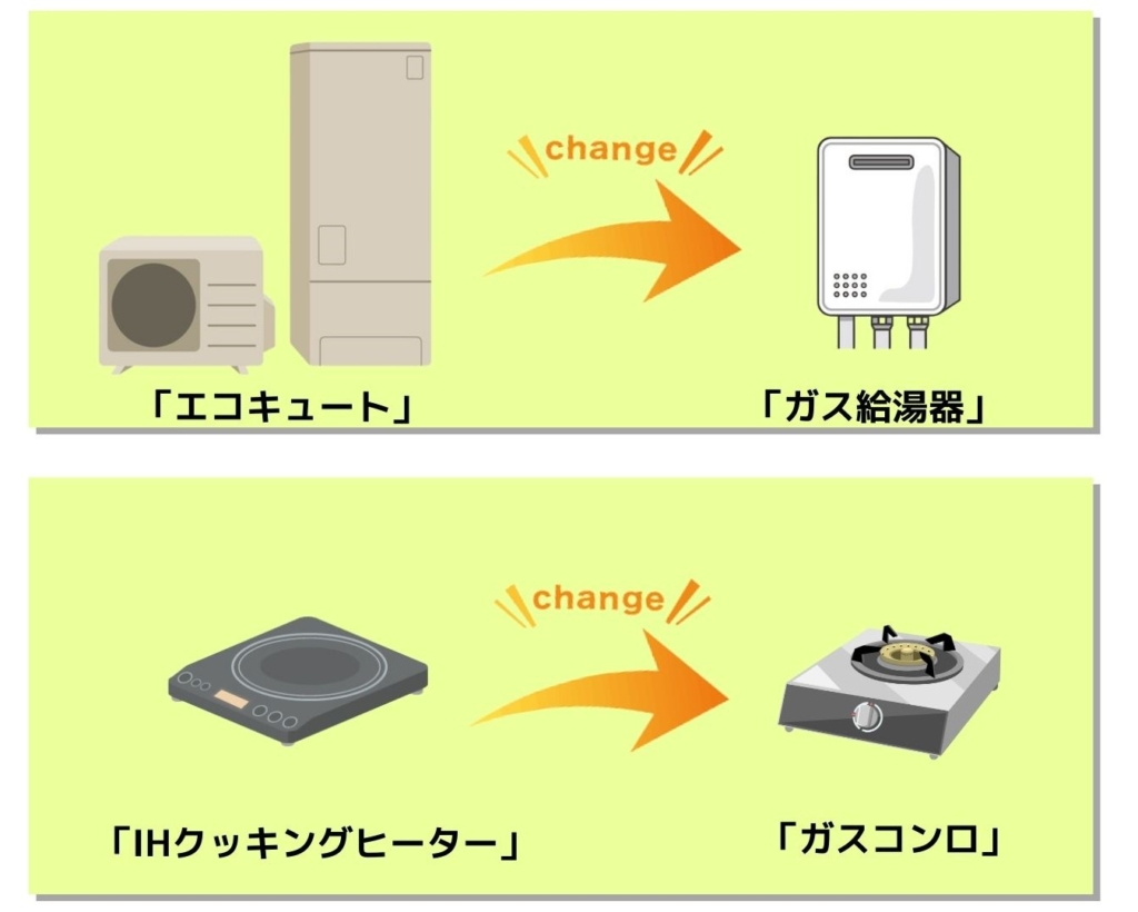 ガス機器にする工事の依頼方法