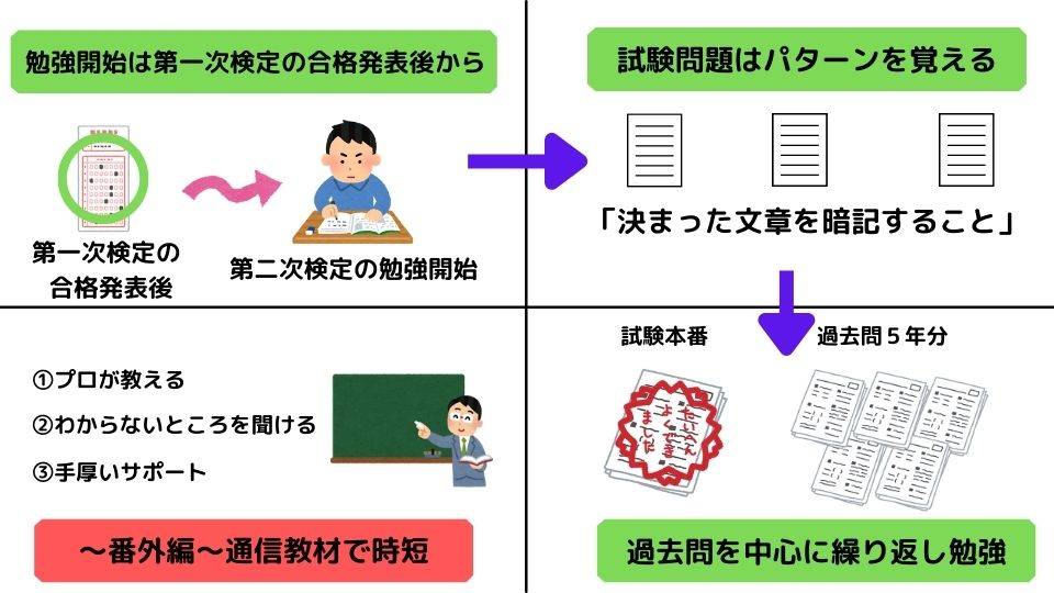 1級電気施工管理技士　第二次試験独学勉強法のポイント