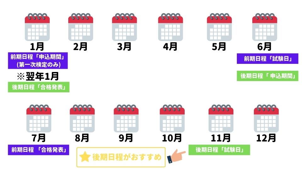 2級電気施工管理技術検定　受検日程(スケジュール)