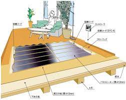 電気式床暖房