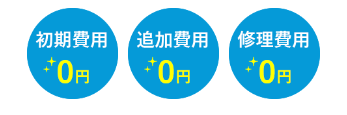 スミレナの金利ゼロ円の分割払い