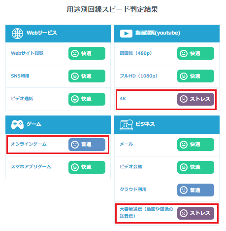 USENGATE02　測定結果