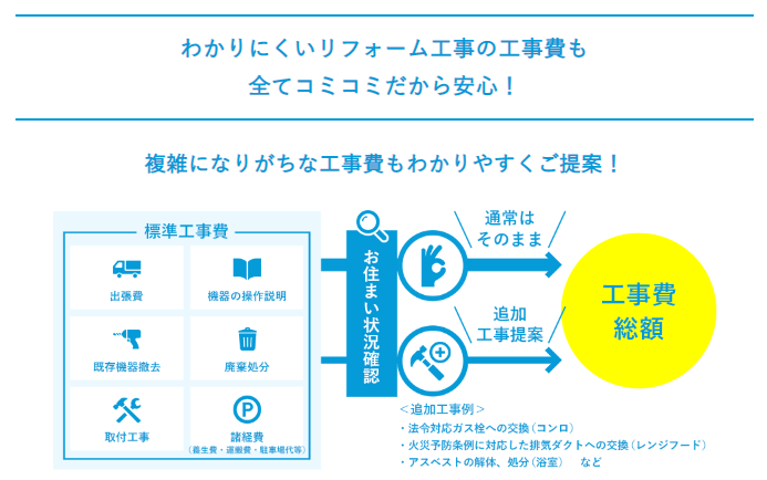 スミレナは工事費がコミコミ