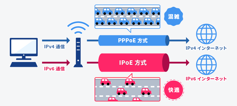 IPv4とIPv6の違い