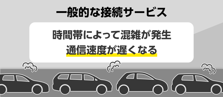 通信速度が遅いイメージ図