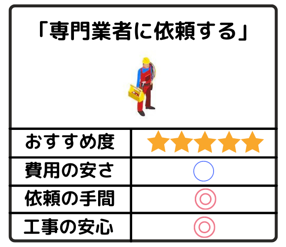 テレビアンテアン修理･交換専門業者に依頼