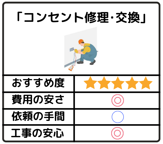 コンセント修理･交換